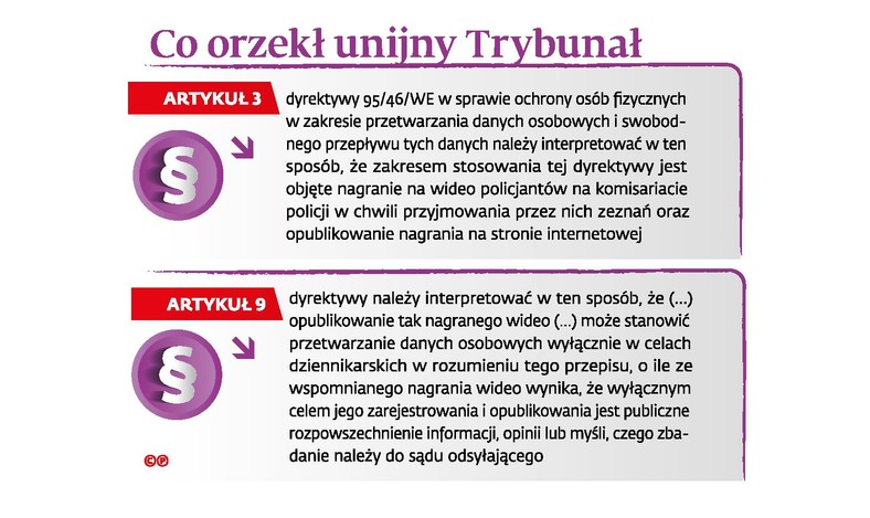 Co orzekł unijny Trybunał