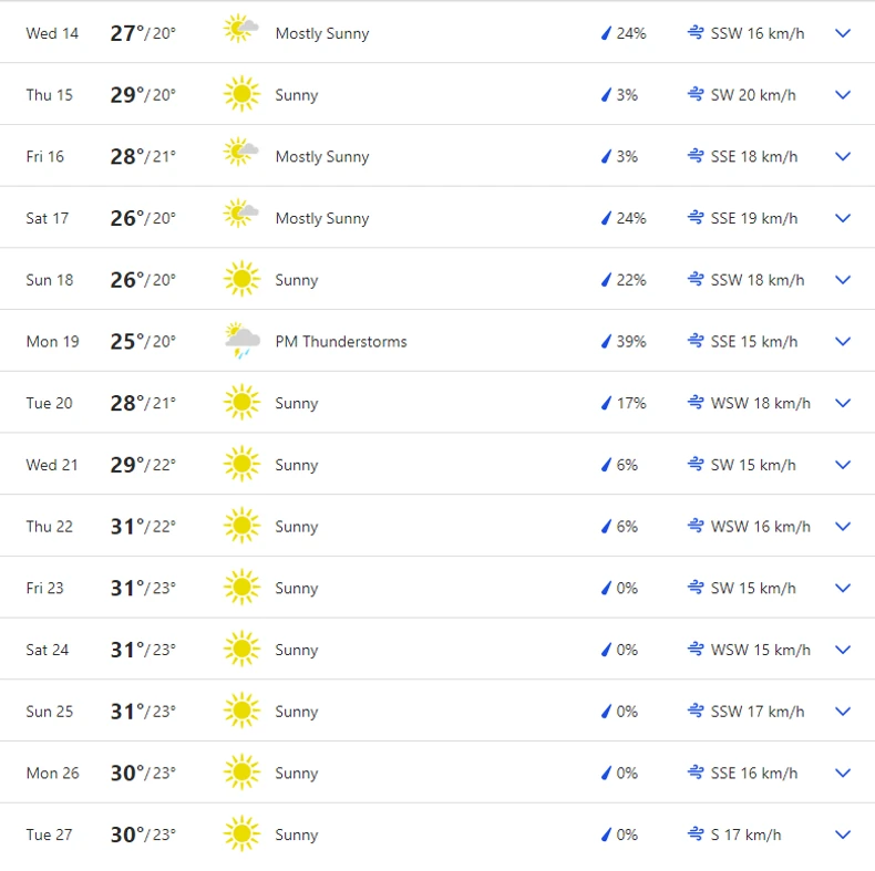 Vremenska prognoza Belek