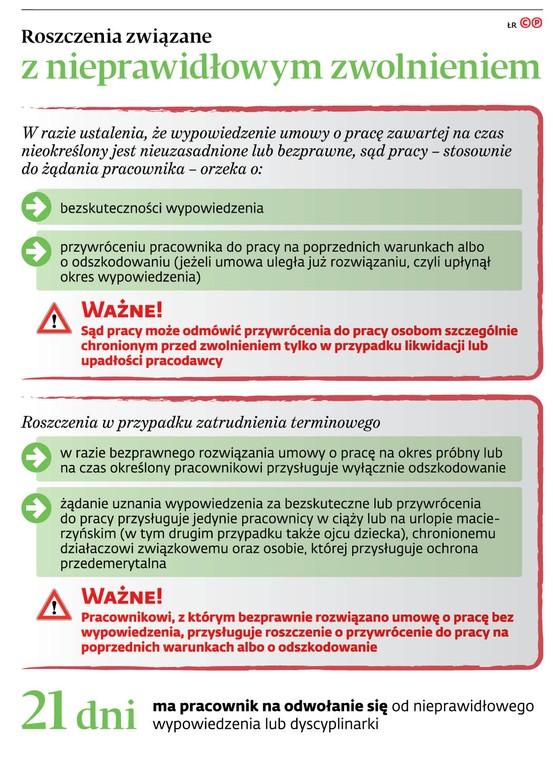 Roszczenia związane z nieprawidłowym zwolnieniem