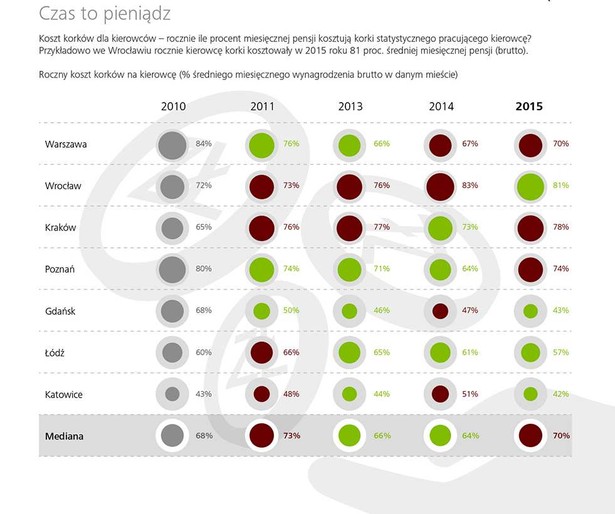 Czas to pieniądz, źródło: Deloitte i Targeo