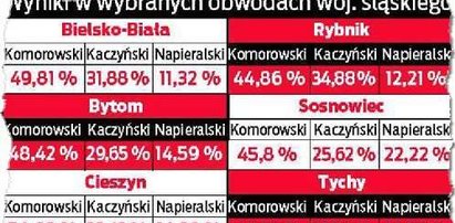 Zobacz, jak głosowaliśmy w województwie śląskim