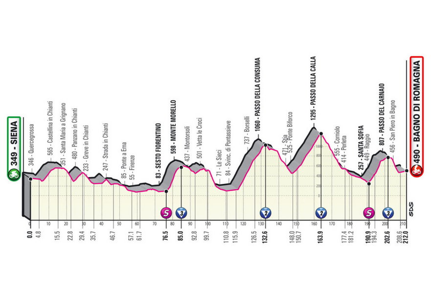 Nie na pokaz – zapowiedź Giro d’Italia 2021