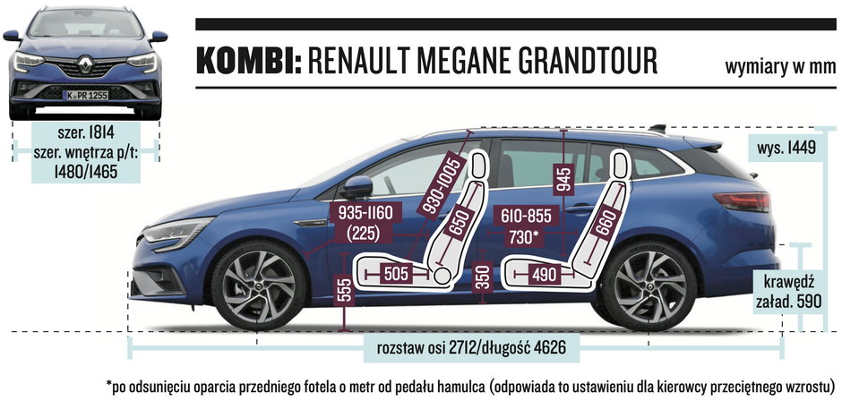 Renault Megane Grandtour – wymiary