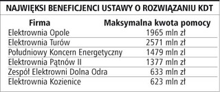 Elektrownie oddadzą 300 mln zł, możliwe obniżki rachunków za prąd