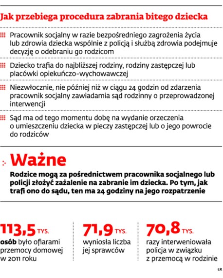 Jak przebiega procedura zabrania bitego dziecka