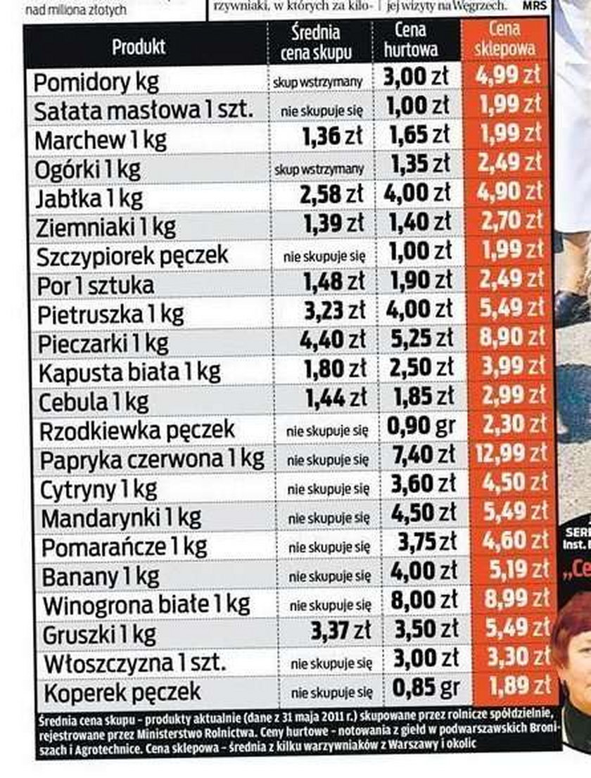 Tak sprzedawcy i hurtownicy robią nas na cenach 