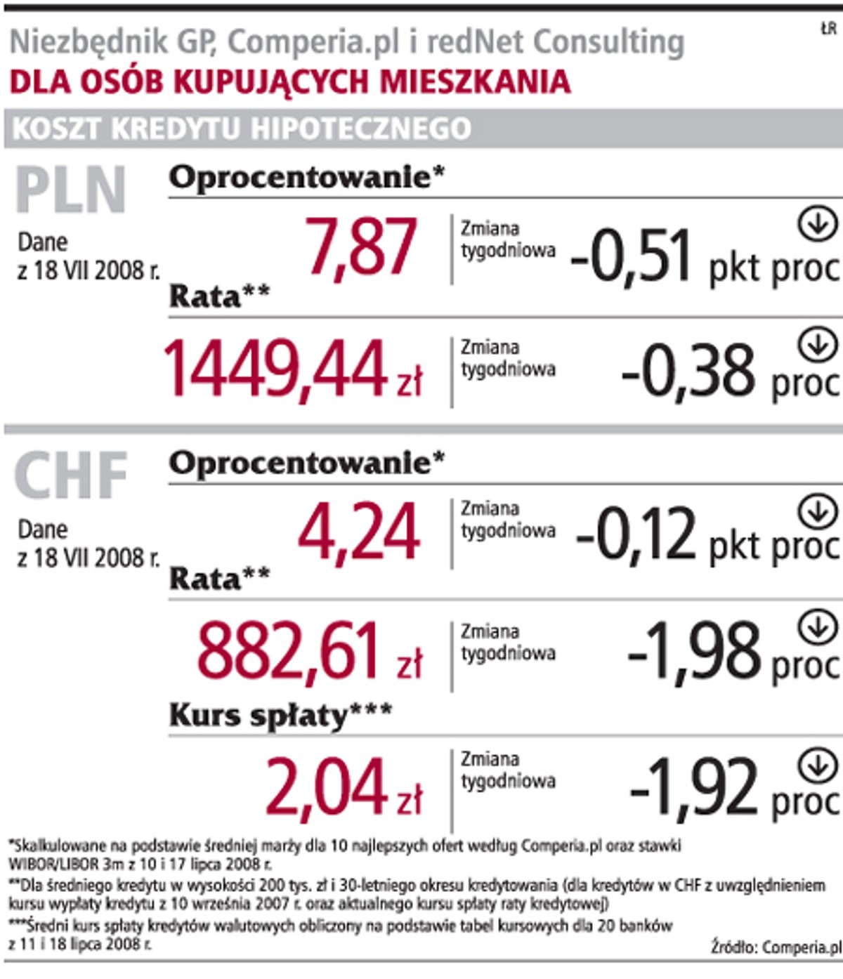 Niezbędnik GP, Comperia.pl i redNet Consulting