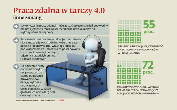 Zdalna praca, stacjonarne problemy. Projekt tarczy 4.0 wzbudza kontrowersje