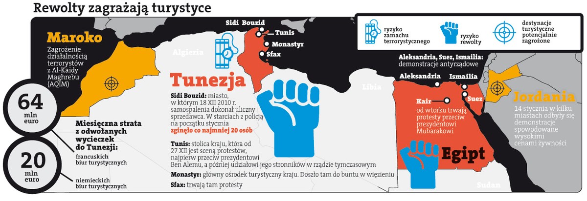 Egipski kryzys turystyczny