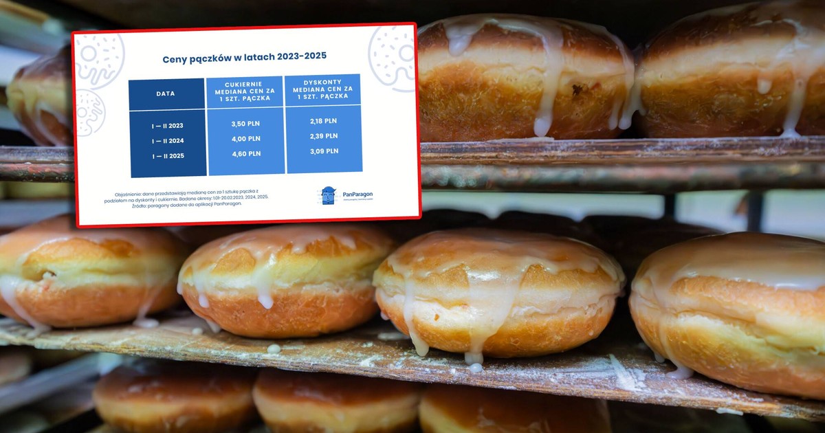 Pączkowa drożyzna. Tak bardzo podrożał "czwartkowy przysmak"