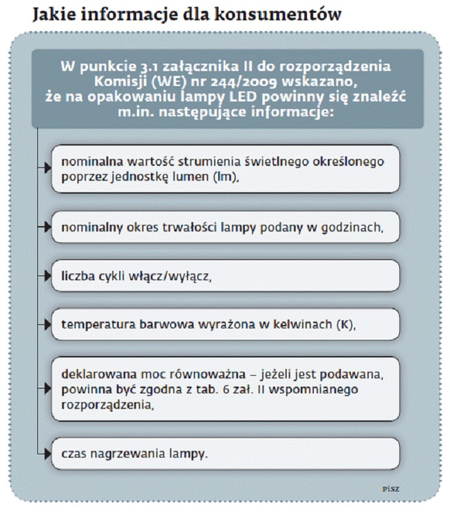 Jakie informacje dla konsumentów