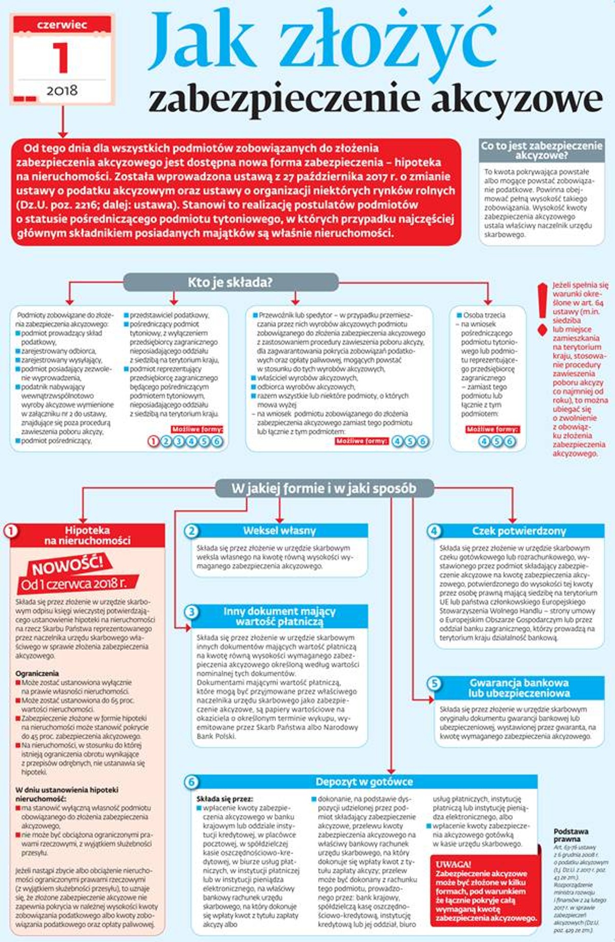 Jak złożyć zabezpieczenie akcyzowe?