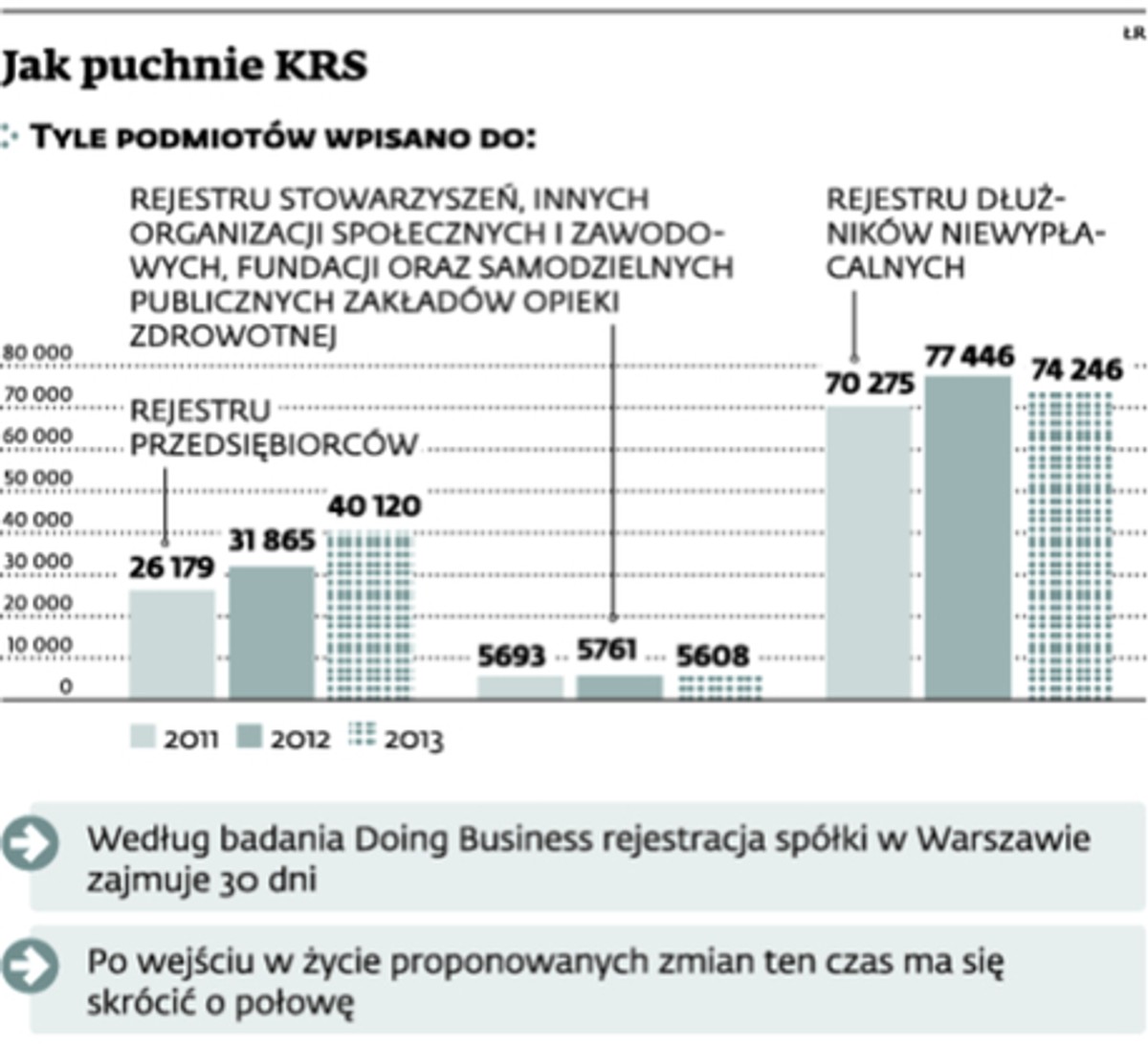 Jak puchnie KRS