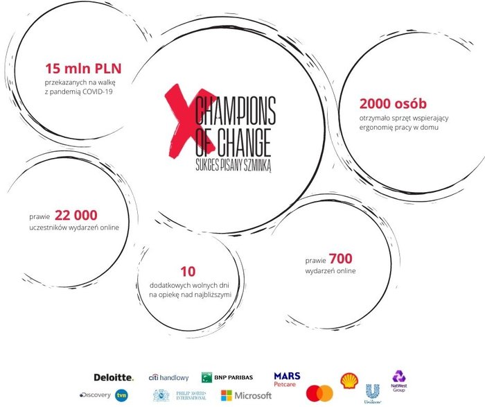 Infografika Sukces Pisany Szminką 1