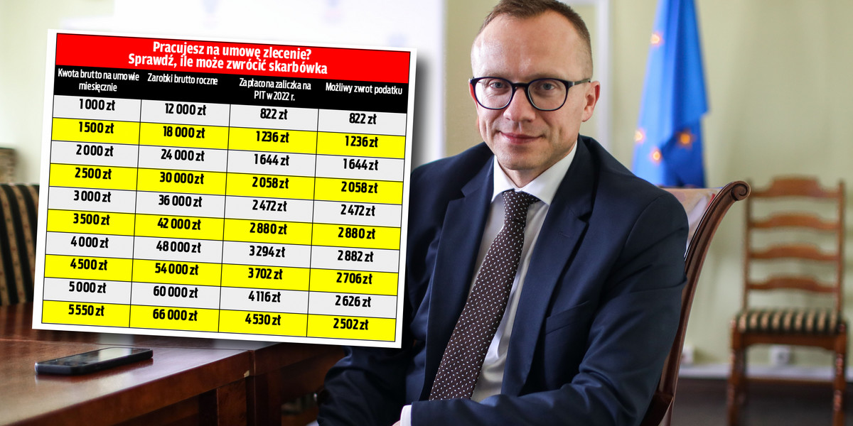 Wiceminister finansów Artur Soboń zapewnia, że wszyscy pracujący na umowie zlecenie dostaną zwrot podatku. Warto sprawdzić kwoty. 