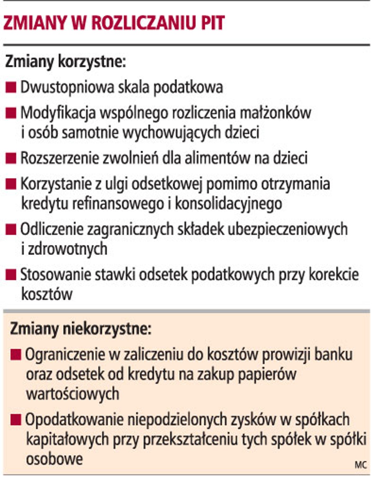 Zmiany w rozliczaniu PIT