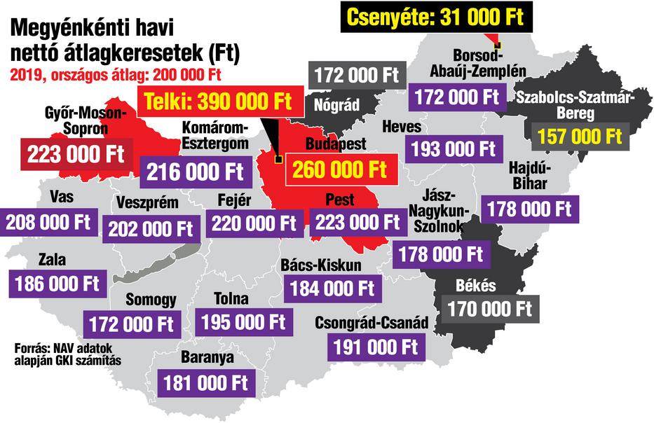 A felmérés szerint Telki után Budapesten keresnek a legjobban /Grafika: Séra Tamás