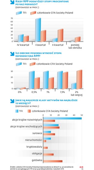Stopy procentowe stoją nie tam, gdzie powinny. RPP nie ulegnie presji