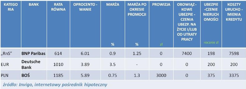 INVIGO TOP 10 – ranking liderów poszczególnych kategorii  – sierpień  2012 r.