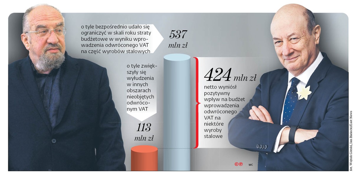 PiS po blisko dwóch latach przyznał rację swoim poprzednikom, którzy w 2013 r. wprowadzali mechanizm reverse charge na część wyrobów stalowych.