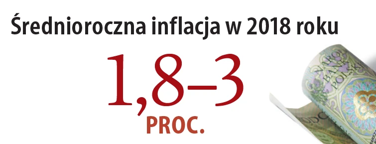 Inflacja w 2018