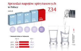 Rośnie popyt na alkohol. Rocznie sprzedaje się ok. miliarda sztuk małpek