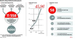Jak zmienić warunki umowy, aby UOKiK tego nie zakwestionował