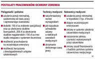 Postulaty pracowników ochrony
    zdrowia