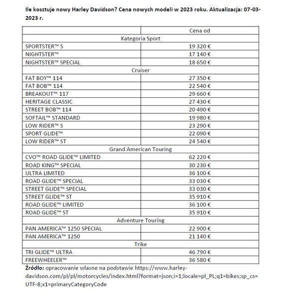Ceny nowych modeli Harley'a Davidson'a w 2023 roku