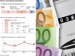 Własna firma: jak ogranicznyć koszty latem