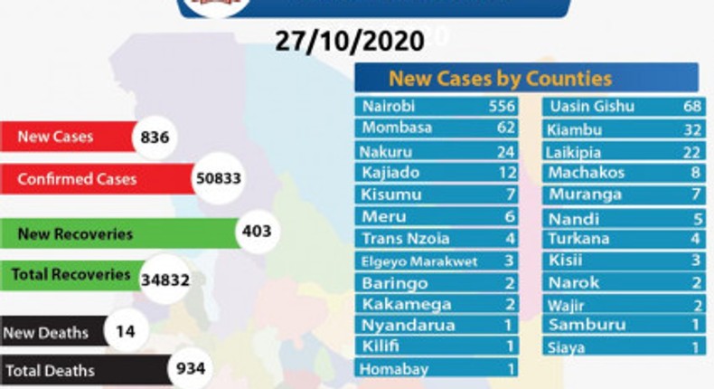 Ministry of Health, Kenya