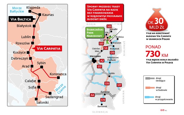 Via Carpatia - sporny przebieg trasy (c)(p)