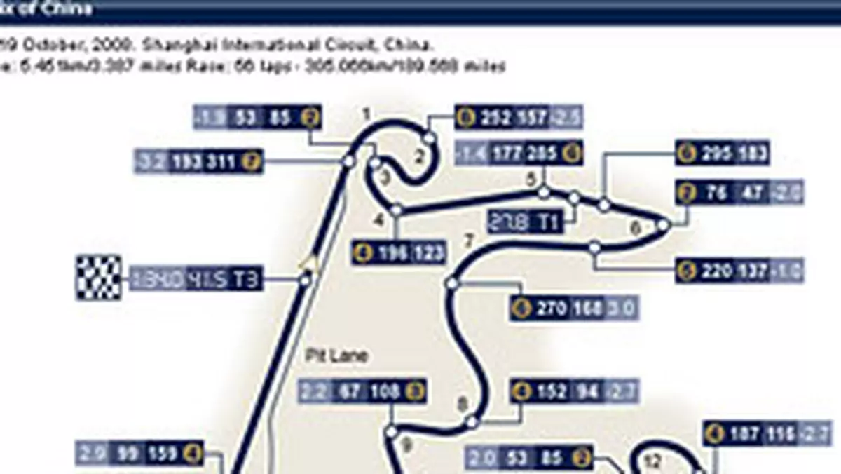 Grand Prix Chin 2008: historia i harmonogram