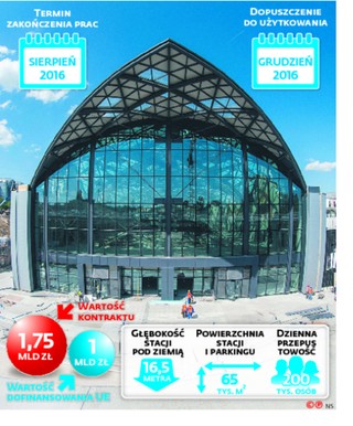 PKP Łódź Fabryczna, czyli superstacja bez pociągów