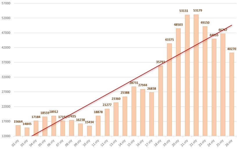 Liczba osób na kwarantannie w Małopolsce w styczniu 2022