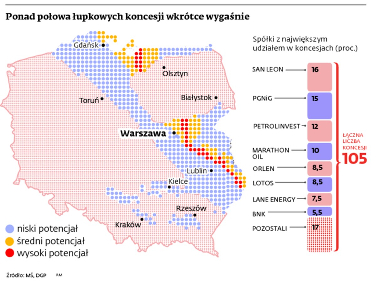 Ponad połowa łupkowych koncesji wkrótce wygaśnie