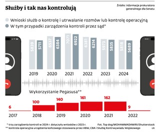 Służby i tak nas kontrolują