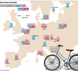 Carsharing z ulgowym VAT? Nie ma szans