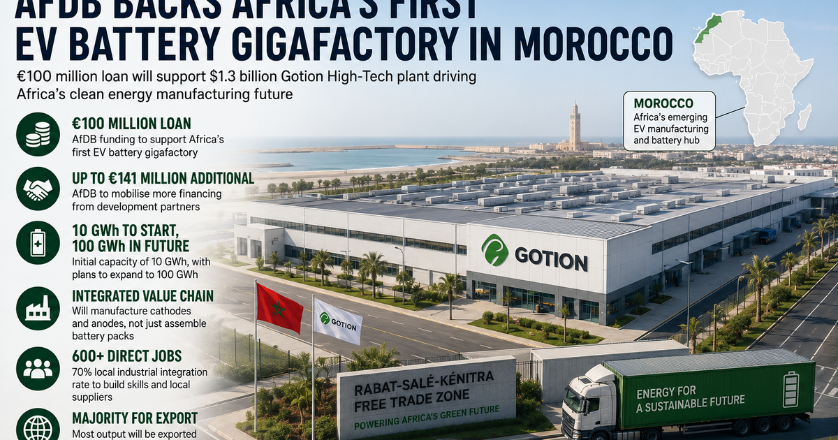 Chinese battery giant wins AfDB backing for Africa’s first gigafactory in Morocco