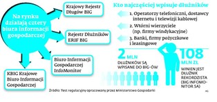 Jak działają firmy windykacyjne? Komu pomogą i czy opłaca się z korzystać z ich usług?