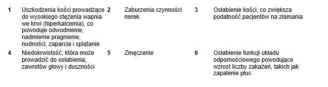Czym jest szpiczak plazmocytowy (mnogi)?