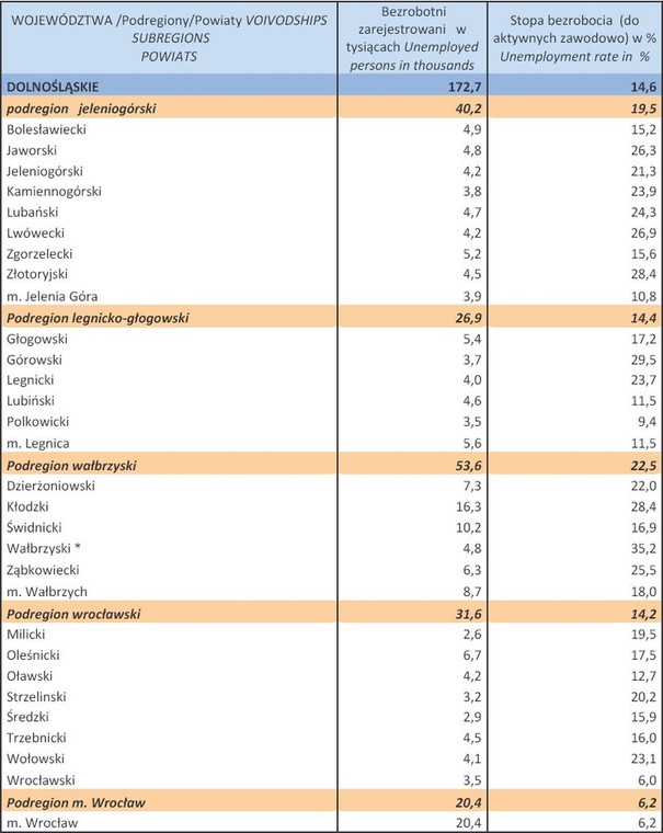 Bezrobocie w Polsce w lutym 2013 r. woj. DOLNOŚLĄSKIE