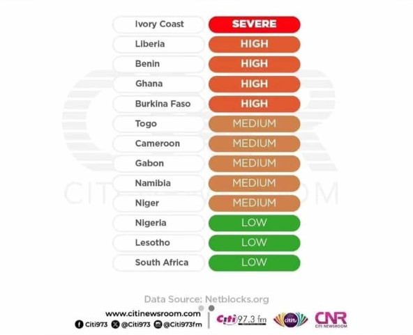 Countries affected by internet outages [citinewsroom]