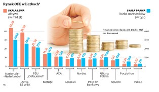 Budżet nie uwzględnia reformy emerytalnej. System zmieni się dopiero w 2019 roku?
