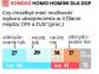 Fakty i mity na temat ZUS i OFE