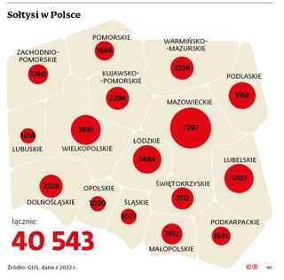 Sołtysi w Polsce