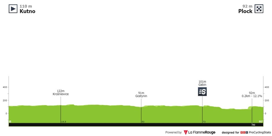 fot. procyclingstats.com