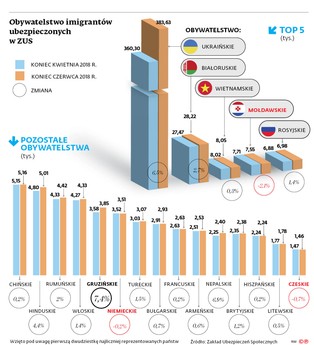 Kolejne otwarcie na pracowników z zagranicy. Rząd chce sprowadzić Filipińczyków