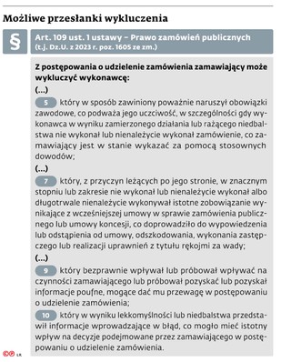 Możliwe przesłanki wykluczenia