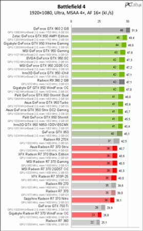 Amd Radeon R7 370 Test Kart Niereferencyjnych